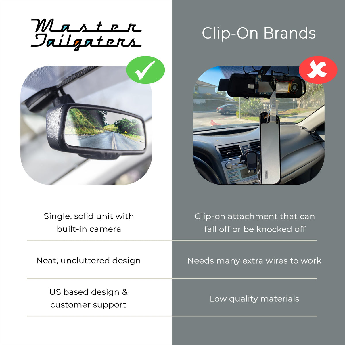 Master Tailgaters 10" Rear View Mirror Dash Cam with Backup Camera, 1080p, WiFi